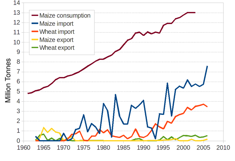 File:Mexico FAO maize wheat.png