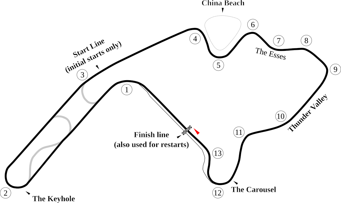 Mid-Ohio Sports Car Course