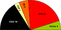 Zum Vergleich: Sitzverteilung im Stadtrat von 2004 bis 2009