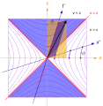 Lorentz transformation between inertial frames in Minkowski space.