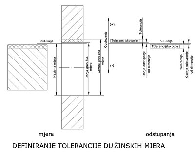 Novi Sad - Page 21 400px-Mjerna_tolerancija