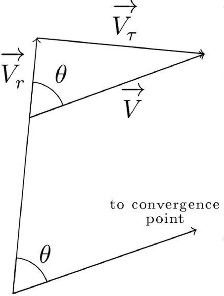 File:Moving cluster method.pdf