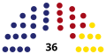 Composition of the Vrbas municipal assembly after 2013