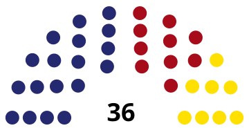 Municipal Assembly of Vrbas after 2013.svg