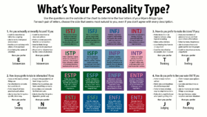 transactional analysis personality types