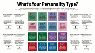 🔥 Five Nights at Freddy's (Franchise) MBTI Personality Type - Gaming