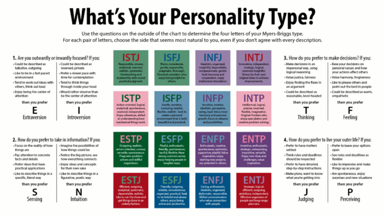 4 Personality Types Chart