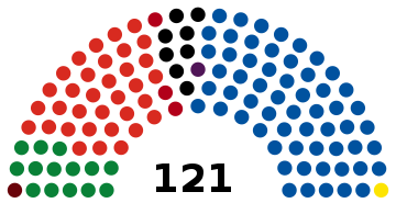 NZ Parliament 2011.svg