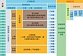 於 2022年5月4日 (三) 05:45 版本的縮圖