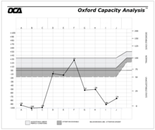 OCA Example Analysis.png