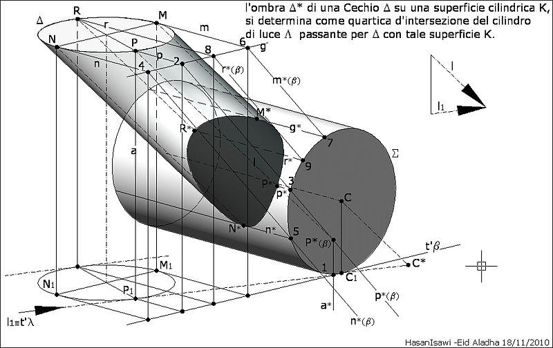 File:Ombra-cerchio-cilindro.jpg