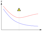 Neue Vektorgrafik