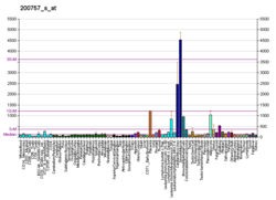 PBB GE CALU 200757 s at fs.png