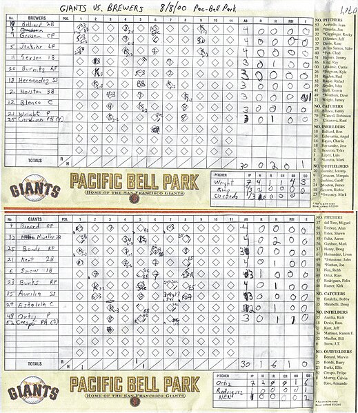 Sample baseball scorecard from a game scored on August 8, 2000 at (then) Pacific Bell Park.