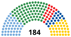 Parlamento del Mercosur 2020.svg