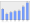 Evolucion de la populacion 1962-2008