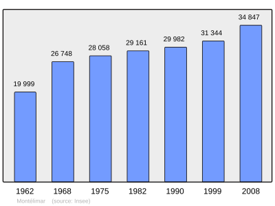 Referanse: INSEE