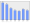 Evolucion de la populacion 1962-2008