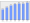 Evolucion de la populacion 1962-2008