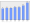 Evolucion de la populacion 1962-2008