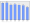 Evolucion de la populacion 1962-2008