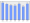 Evolucion de la populacion 1962-2008