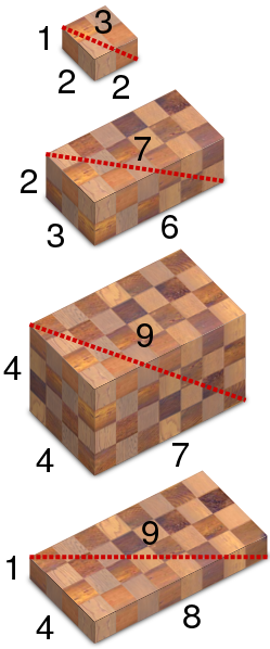 File:Pythagorean quadruples examples.svg