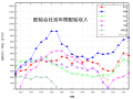 2022年7月12日 (火) 10:08時点における版のサムネイル