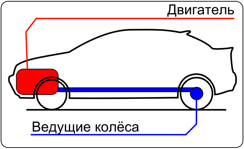 VIP2074 Привод заднего колеса