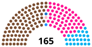 Miniatura para Elecciones parlamentarias de Senegal de 2022