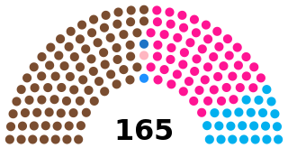 Sitzverteilung nach dem Wahlergebnis
