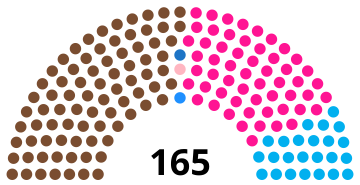 ASSEMBLÉE NATIONALE DU SÉNÉGAL