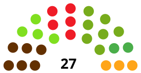 SanSebastiánC CouncilDiagram1987.svg