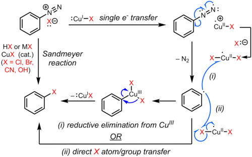 Sandmeyer Reaction Wikipedia