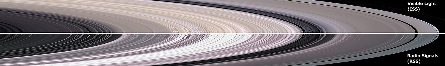 Supra parto (Visible Light): Oblikva vido (4 °) de la Saturnaj ringoj. Maldekste-dekstren, ringoj C, B, kaj A; la ringo F estas pale videbla dekstre-supre. (Mozaika bildo en veraj koloroj, Cassini 12-a de decembro 2004) Malsupra parto (Radio Signal) Bildigo de la absorbo de radioondoj, la koloroj montras informojn pri la grandoj de la ringaj partikloj (observo de la 3-a de majo 2005)