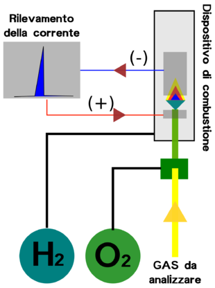 Fiamma – Wikipedia