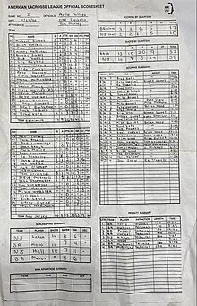 Photo of the scorebook from the 1988 ALL Pro Lacrosse Game between the NJ Arrows and the Baltimore Tribe Scorebook from 1988 ALL Lacrosse game between the NJ arrows and Baltimore Tribe.jpg