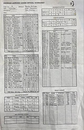 <span class="mw-page-title-main">American Lacrosse League (1988)</span> Lacrosse league