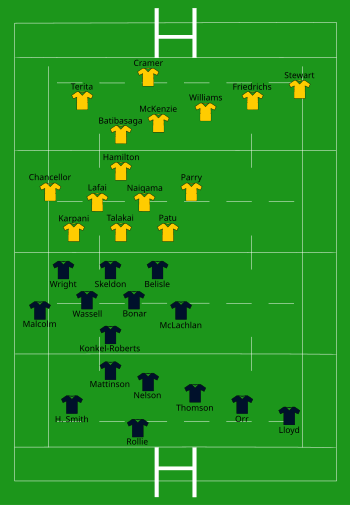 Scotland vs Australia 2022-10-15.svg