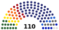 Breakdown of the Belgrade City Assembly (2022)