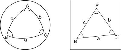 Spherical trigonometry legendre.svg