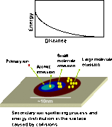 Static secondary-ion mass spectrometry.gif