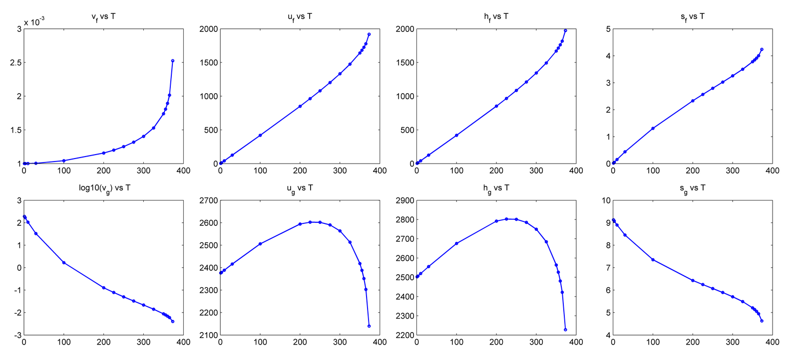 Temperature of steam table фото 27