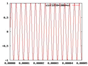 Zweite Frequenz mit 1859 kHz