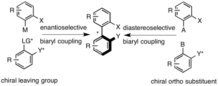 Two examples of atropisomer synthesis SynthesisofAtropisomer.png