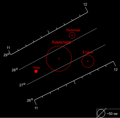 File:TheIrregulars JUPITER Himalia mk.svg