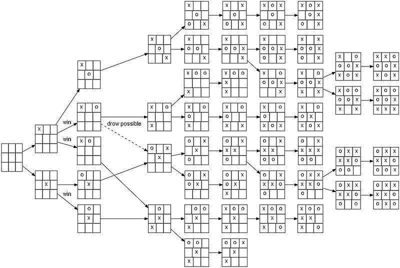 File:Tic-tac-toe-full-game-tree-x-rational.jpg