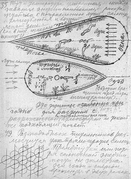 http://upload.wikimedia.org/wikipedia/commons/thumb/1/1f/Tsiolkovsky_Album_55.jpg/438px-Tsiolkovsky_Album_55.jpg