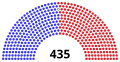 118Th United States Congress