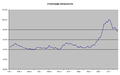 US mortgage delinquencies